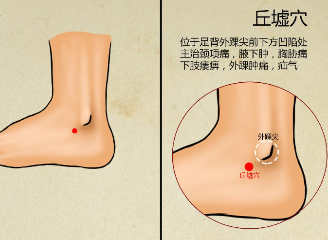 丘墟穴的准确位置图片及按摩手法