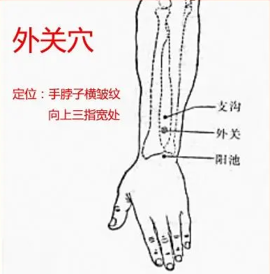 外关穴准备位置图及功效