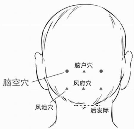 脑空穴怎么找？脑空的准确位置图和作用