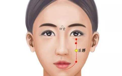 巨s穴的作用与功效，巨s的准确位置图