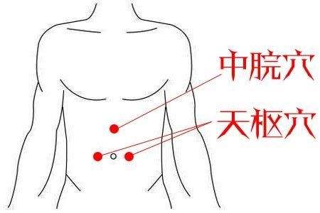 中脘穴的作用，中脘穴的准确位置图