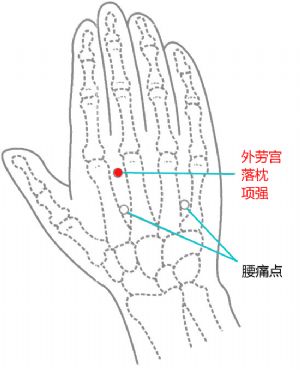 落枕穴的作用与功效，落枕的准确位置图片