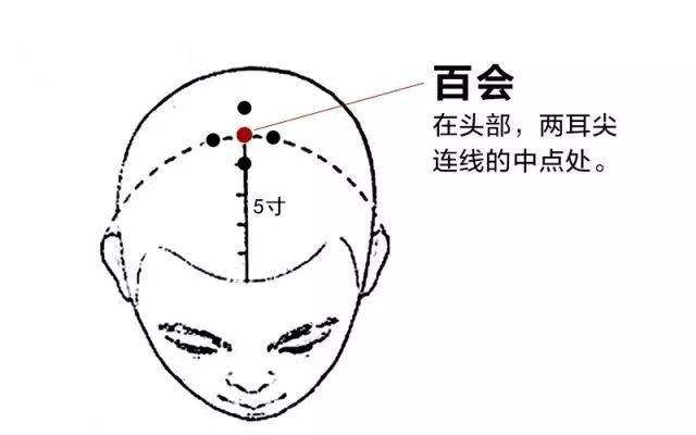 按摩百会穴有什么好处，百会的准确位置图