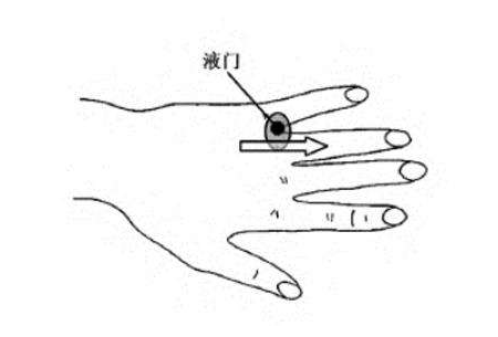 液门穴的功效与作用，液门的准确位置图