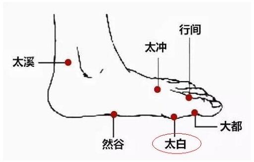 按摩太白最佳时间和作用，按摩太白变美了