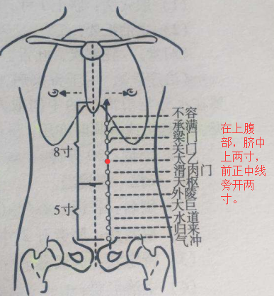 太乙穴的最笨找法，太乙的准确位置图和作用