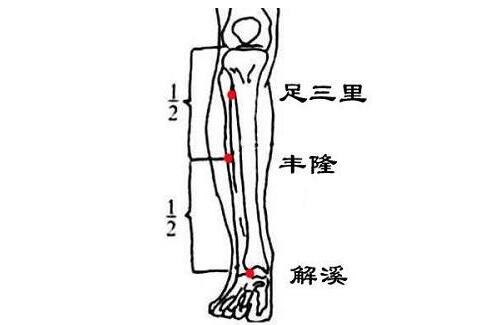 坚持一年按摩解溪，解溪的位置作用与好处