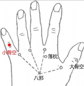 小骨空的最笨找法，小骨空的准确位置图和作用