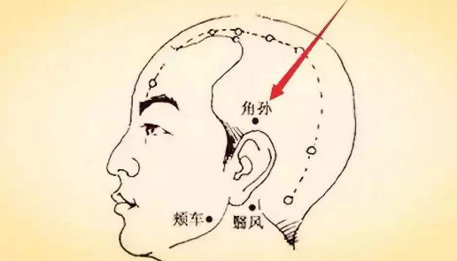 角孙穴在哪里？角孙的准确位置图和作用