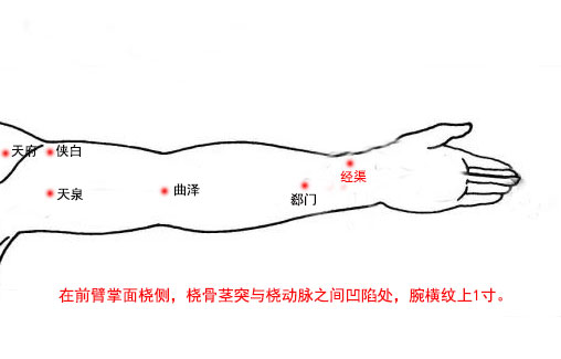 经渠穴的最笨找法，经渠的准确位置图和作用