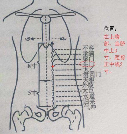 找关门穴的最笨方法，关门的准确位置图和作用