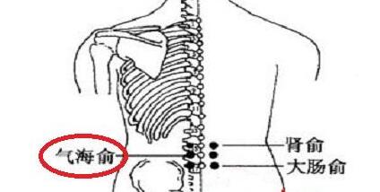 气海俞的简易找法，气海俞疼痛怎么办