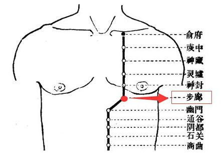 找步廊穴的最笨方法，步廊的准确位置图和作用