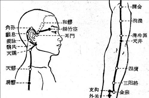 三焦经的准确位置图，手少阳三焦经循行路线