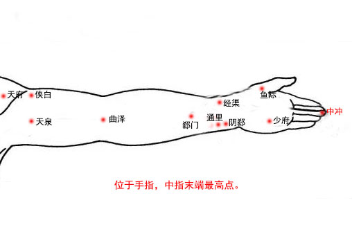 中冲穴的作用与功效，中冲的准确位置图