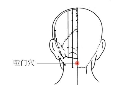 按摩哑门穴的作用，哑门的准确位置图片