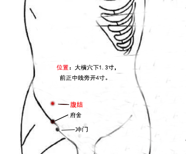 腹结穴怎么找最简单，腹结的准确位置图和作用