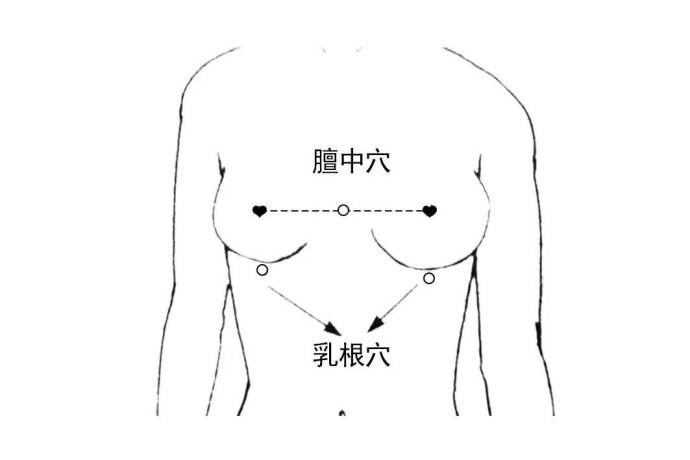 乳根穴的功效与作用，乳根的准确位置图