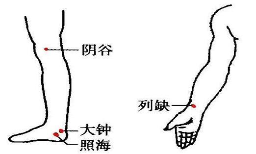 阴谷是什么意思， 阴谷的准确位置与功效