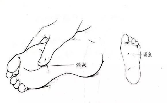 按摩涌泉的功效和作用，涌泉穴的准确位置图