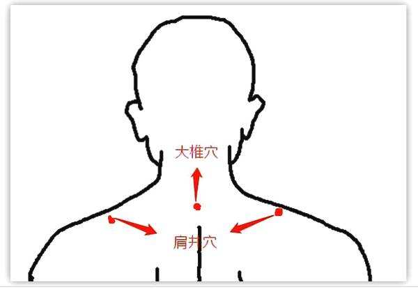 肩井穴的功效与作用，肩井穴的准确位置图