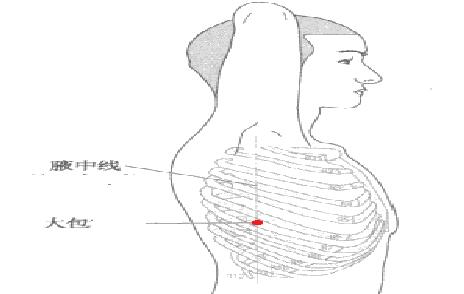 大包位置痛是怎么了，大包的准确位置图和作用