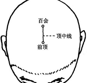 前顶穴的作用与功效，前顶的准确位置图片