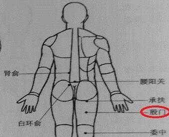 殷门的简便定位方法，殷门的准确位置图片和作用