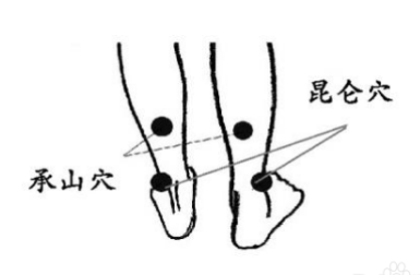 昆仑穴的作用与功效，昆仑的准确位置图片