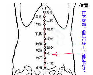 找石门穴的最笨方法，石门的准确位置图和作用